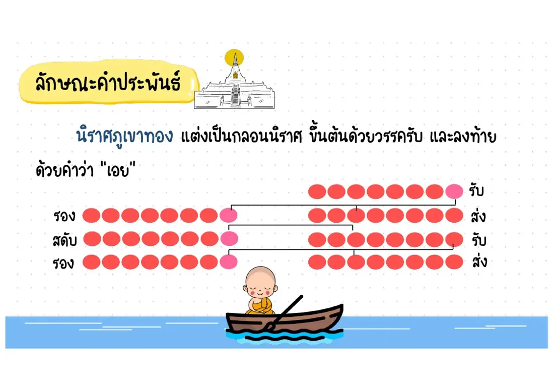 ลักษณะคำประพันธ์